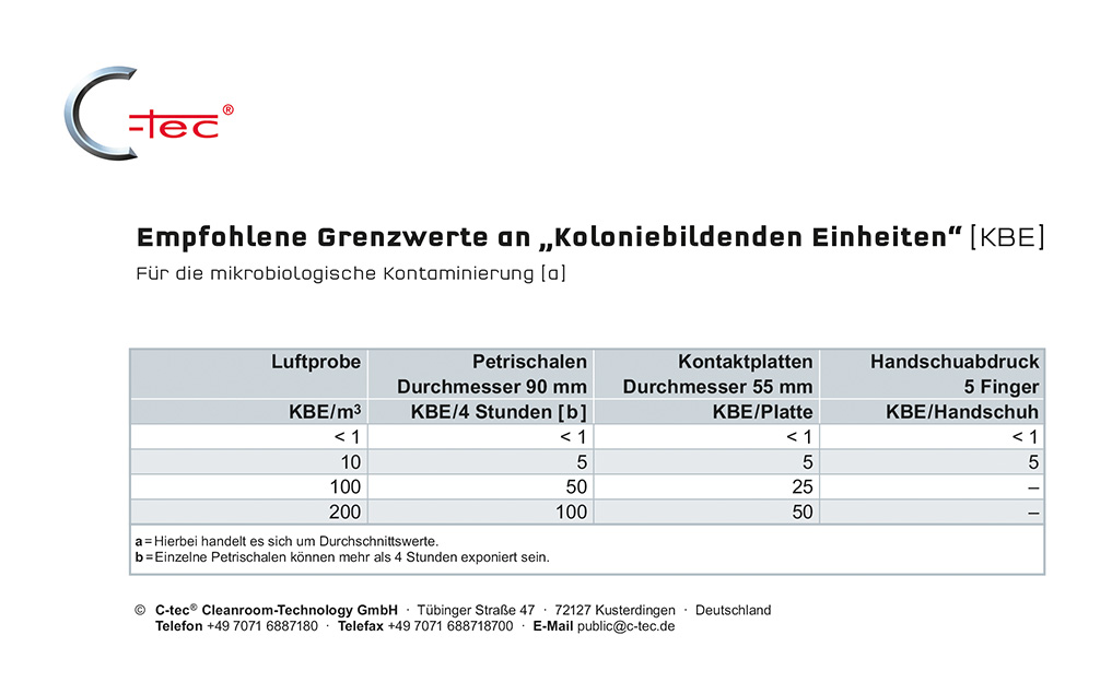 c-tec_koloniebildene_einheiten_kbe_092024_1